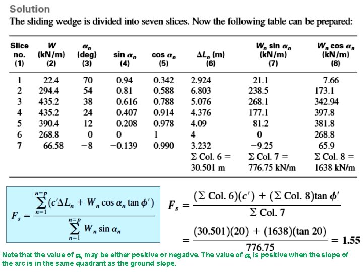 Note that the value of an may be either positive or negative. The value