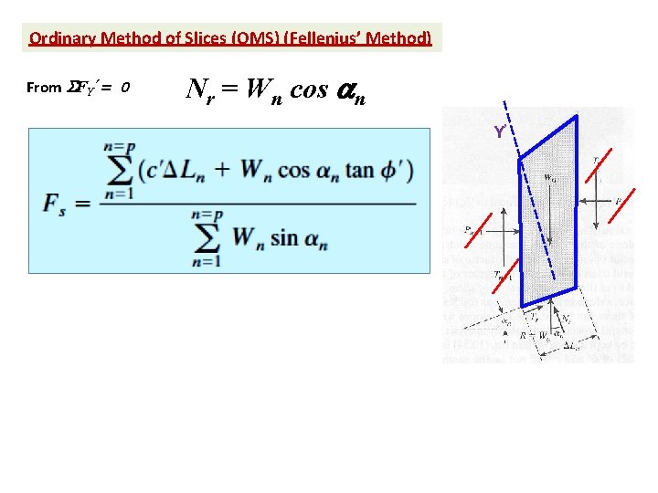 Ordinary Method of Slices (OMS) (Fellenius’ Method) From SFY’= 0 Nr = Wn cos