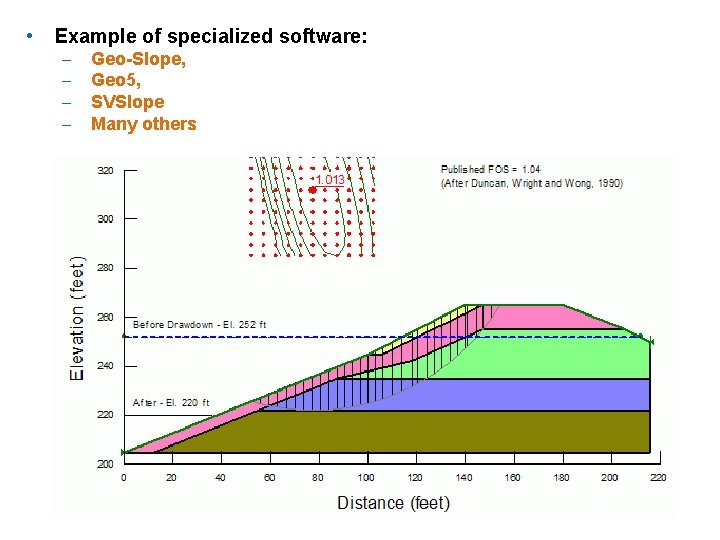  • Example of specialized software: – – Geo-Slope, Geo 5, SVSlope Many others