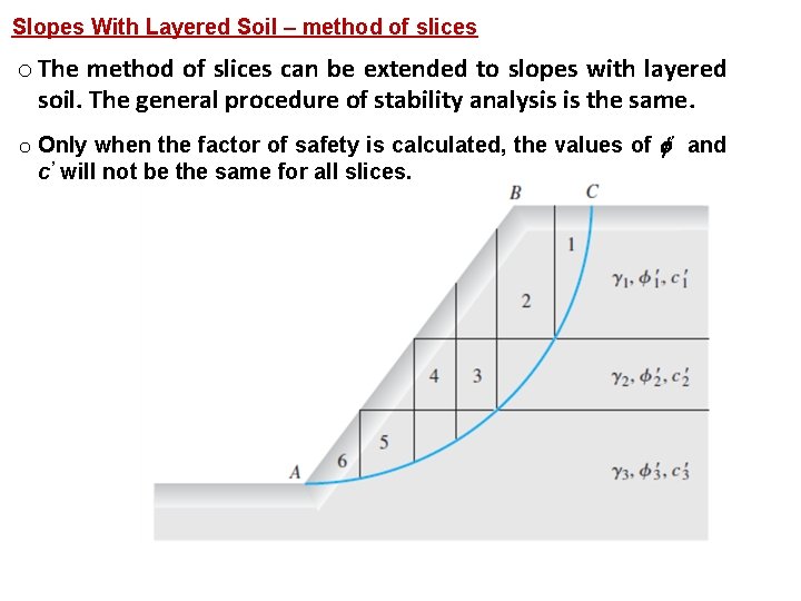 Slopes With Layered Soil – method of slices o The method of slices can