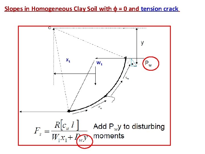 Slopes in Homogeneous Clay Soil with = 0 and tension crack X 1 W