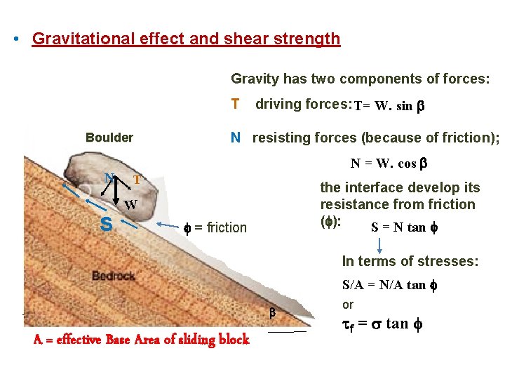  • Gravitational effect and shear strength Gravity has two components of forces: T