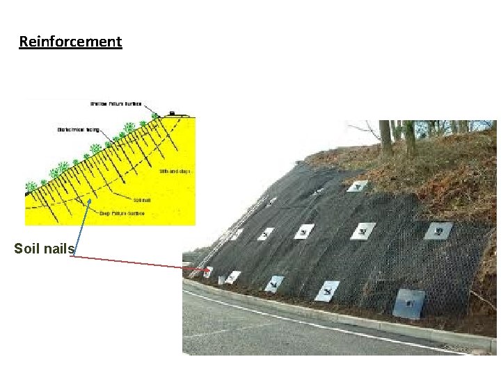 Reinforcement Soil nails 