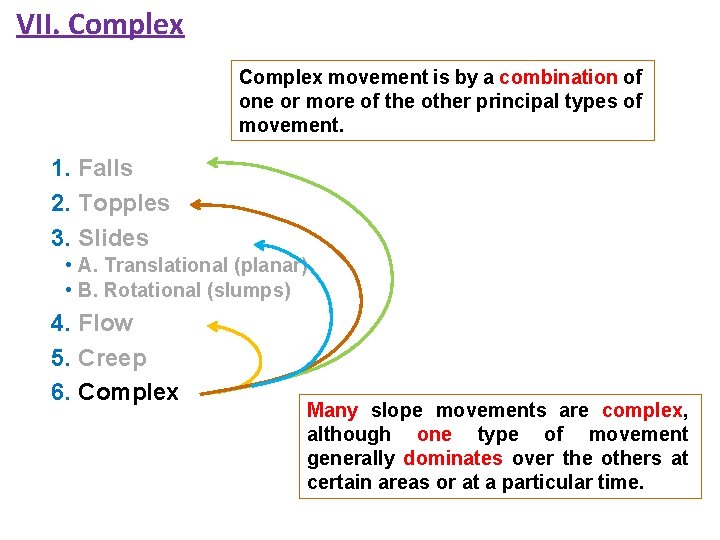 VII. Complex movement is by a combination of one or more of the other