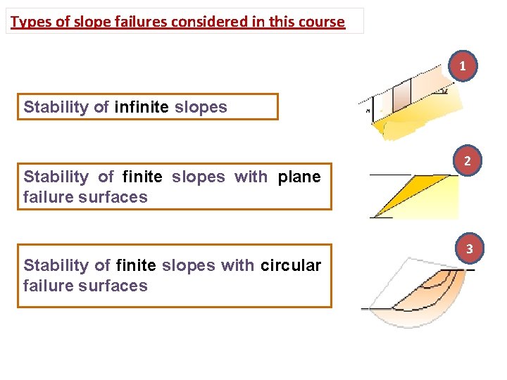 Types of slope failures considered in this course 1 Stability of infinite slopes Stability