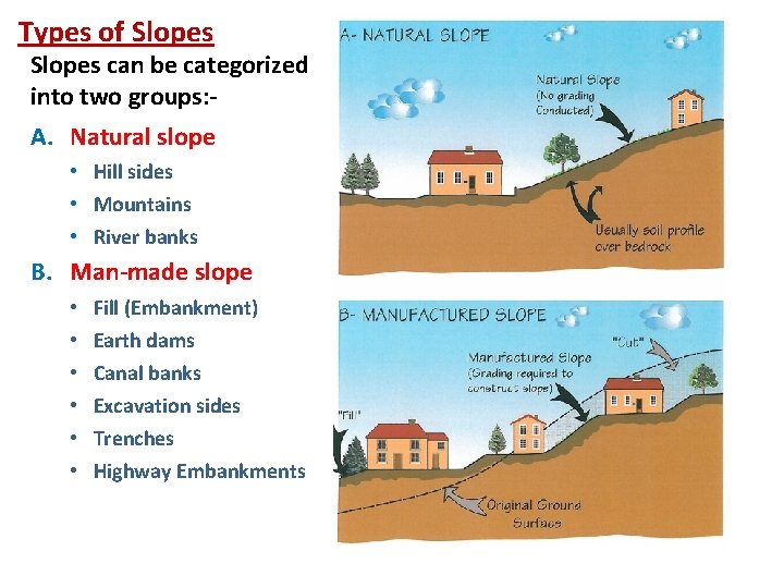 Types of Slopes can be categorized into two groups: - A. Natural slope •