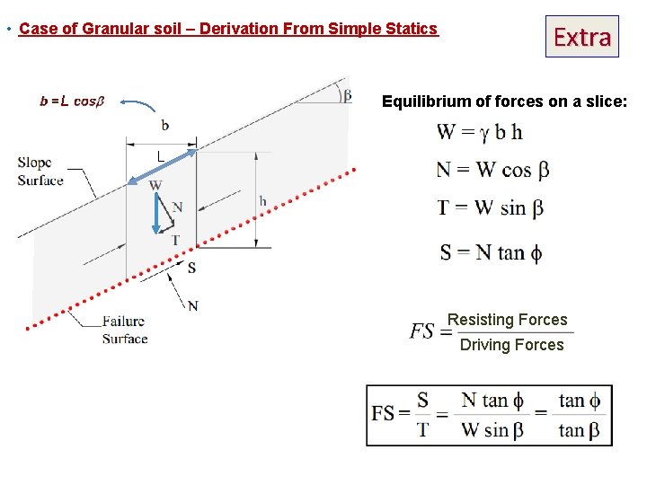 • Case of Granular soil – Derivation From Simple Statics Extra Equilibrium of