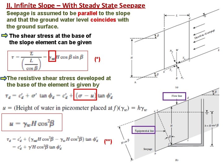 II. Infinite Slope – With Steady State Seepage is assumed to be parallel to