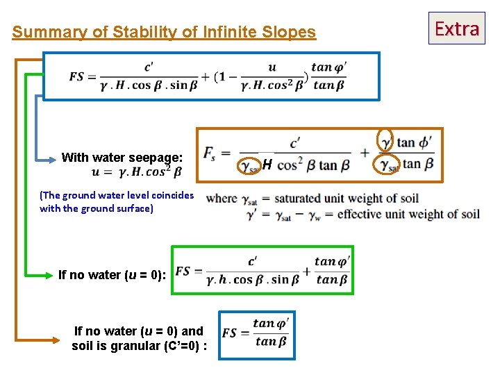 Summary of Stability of Infinite Slopes With water seepage: (The ground water level coincides