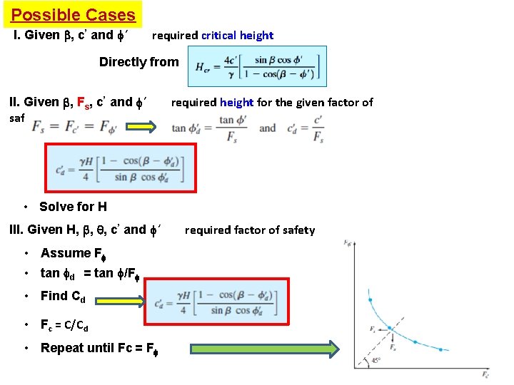 Possible Cases I. Given , c’ and ’ required critical height Directly from II.
