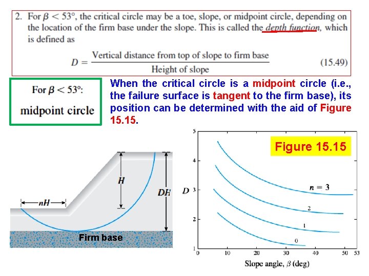 When the critical circle is a midpoint circle (i. e. , the failure surface