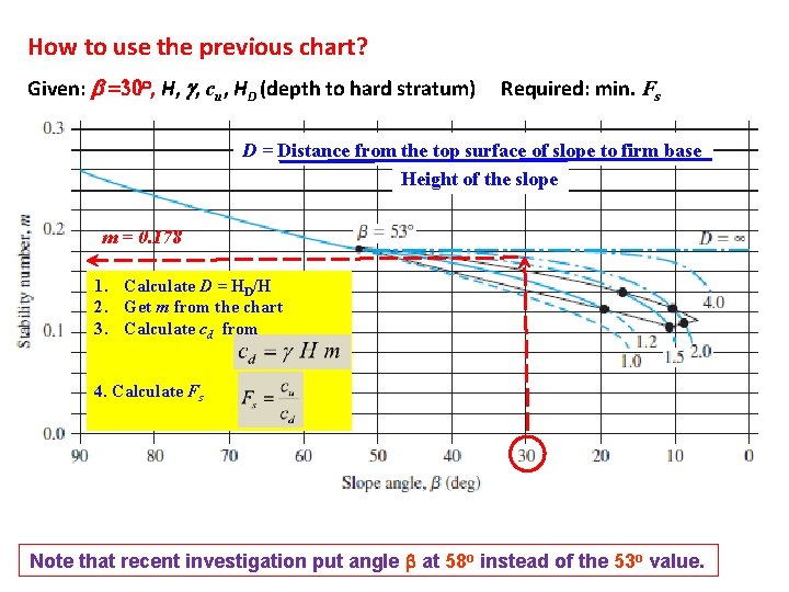 How to use the previous chart? Given: b =30 o, H, g, cu, HD