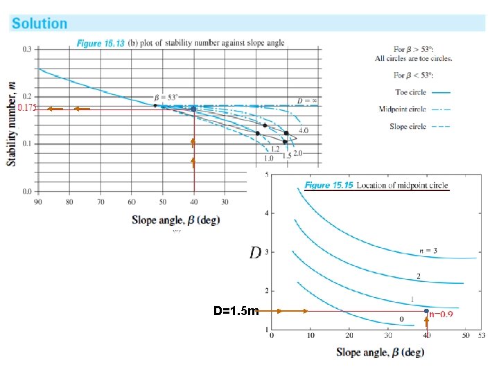 D=1. 5 m 