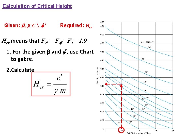 Calculation of Critical Height Given: b, g, C ’, f ’ Required: Hcr means