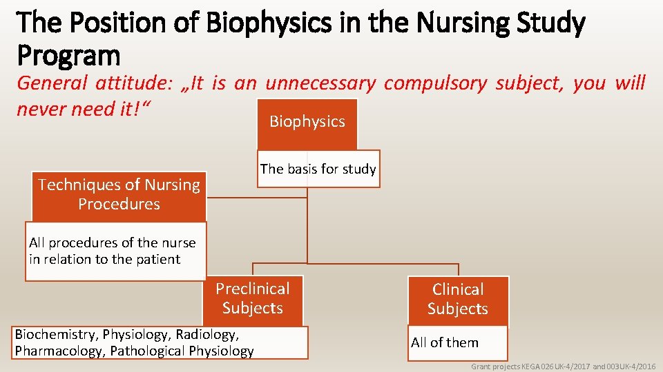 The Position of Biophysics in the Nursing Study Program General attitude: „It is an