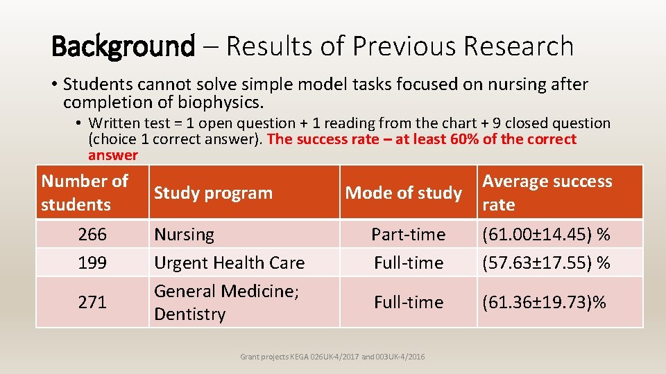 Background – Results of Previous Research • Students cannot solve simple model tasks focused