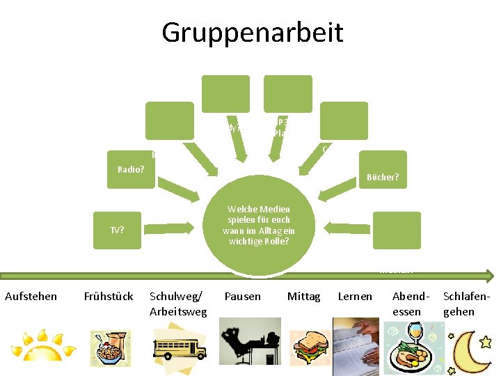 Gruppenarbeit Handy? MP 3/CDPlayer? Computers piele? Internet? Radio? Bücher? Welche Medien spielen für euch