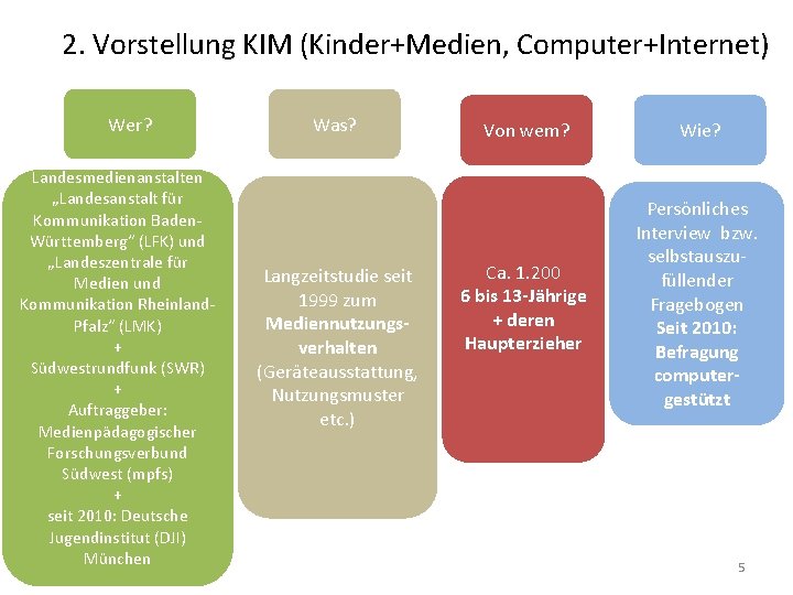 2. Vorstellung KIM (Kinder+Medien, Computer+Internet) Wer? Landesmedienanstalten „Landesanstalt für Kommunikation Baden. Württemberg“ (LFK) und