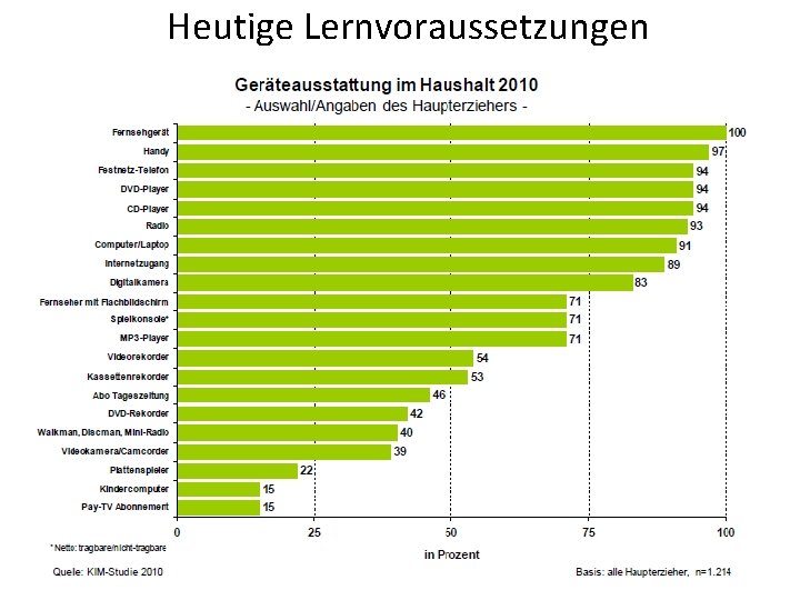 Heutige Lernvoraussetzungen 7 