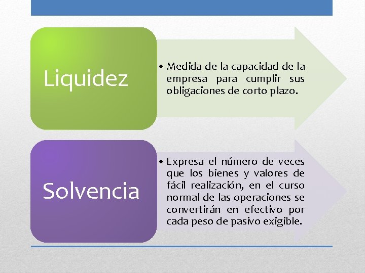 Liquidez • Medida de la capacidad de la empresa para cumplir sus obligaciones de