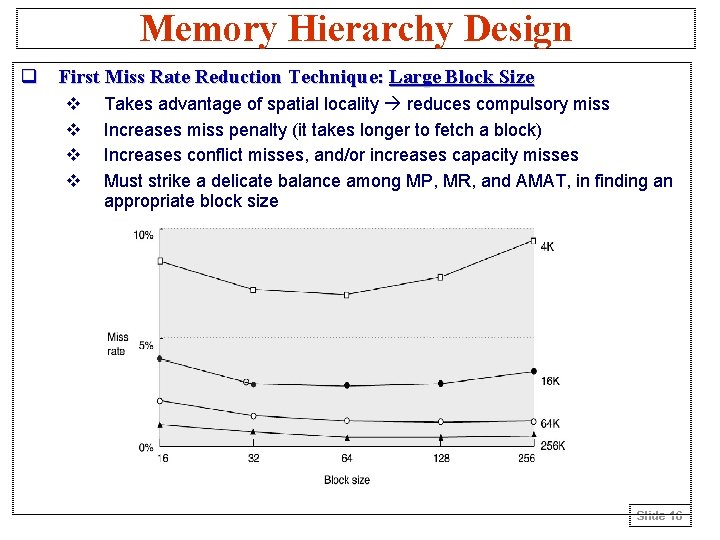 Memory Hierarchy Design q First Miss Rate Reduction Technique: Large Block Size v v