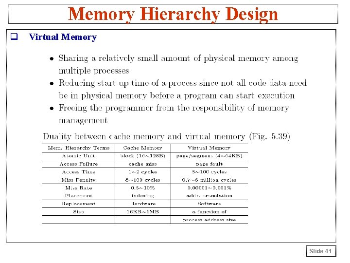 Memory Hierarchy Design q Virtual Memory Slide 41 