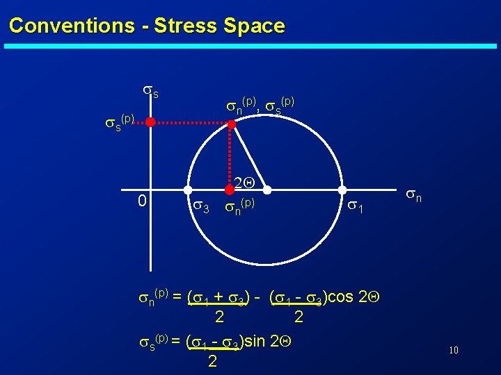 Conventions - Stress Space ss sn(p), ss(p) 0 s 3 2 Q sn(p) s