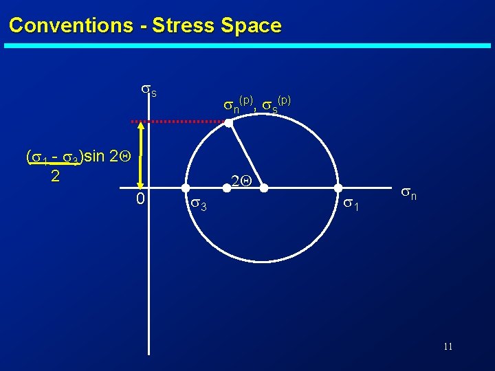 Conventions - Stress Space ss sn(p), ss(p) (s 1 - s 3)sin 2 Q