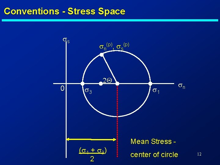 Conventions - Stress Space ss 0 sn(p), ss(p) s 3 2 Q (s 1