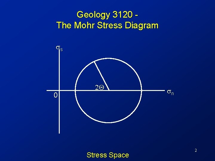 Geology 3120 The Mohr Stress Diagram ss 0 2 Q Stress Space sn 2