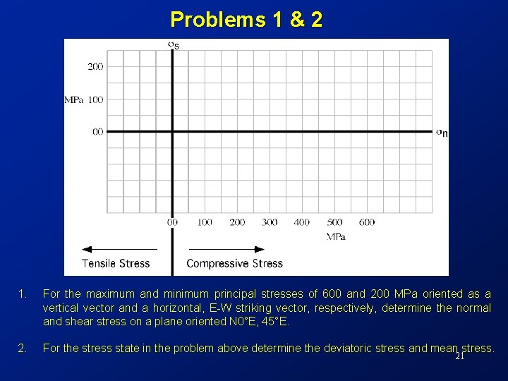 Problems 1 & 2 1. For the maximum and minimum principal stresses of 600