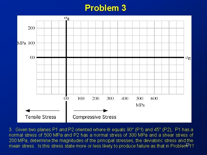 Problem 3 3. Given two planes P 1 and P 2 oriented where Q