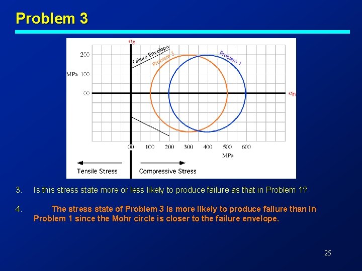 Problem 3 3. Is this stress state more or less likely to produce failure