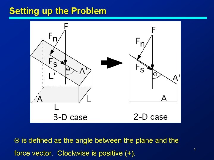 Setting up the Problem Q is defined as the angle between the plane and