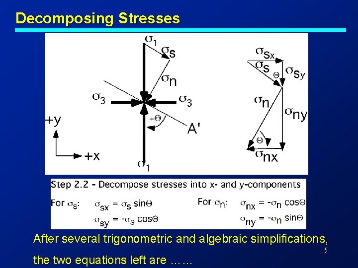 Decomposing Stresses After several trigonometric and algebraic simplifications, the two equations left are ……
