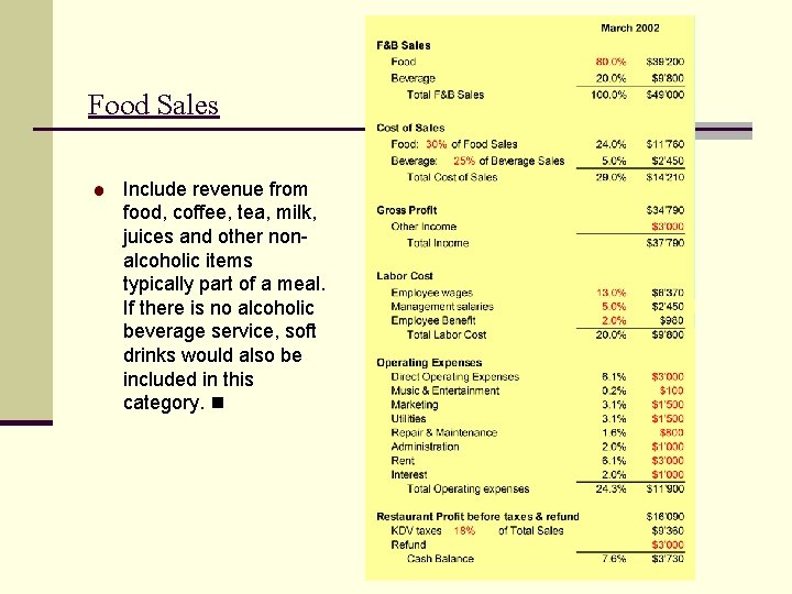 Food Sales Include revenue from food, coffee, tea, milk, juices and other nonalcoholic items