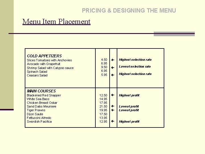 PRICING & DESIGNING THE MENU Menu Item Placement P COLD APPETIZERS Slices Tomatoes with