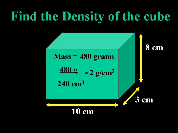 Find the Density of the cube Mass = 480 grams 480 g =2 8