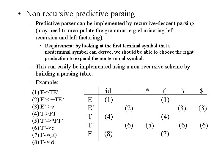  • Non recursive predictive parsing – Predictive parser can be implemented by recursive-descent
