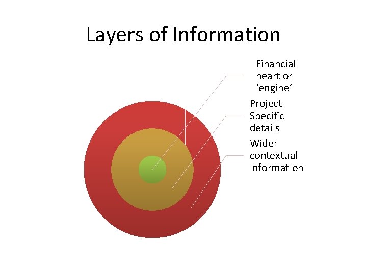 Layers of Information Financial heart or ‘engine’ Project Specific details Wider contextual information 