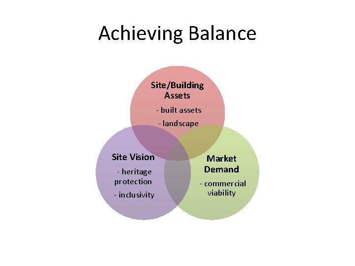 Achieving Balance Site/Building Assets - built assets - landscape Site Vision - heritage protection