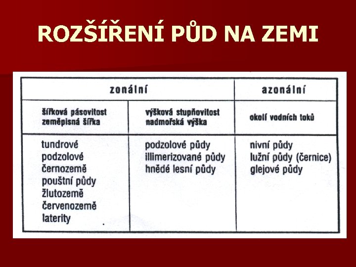 ROZŠÍŘENÍ PŮD NA ZEMI 