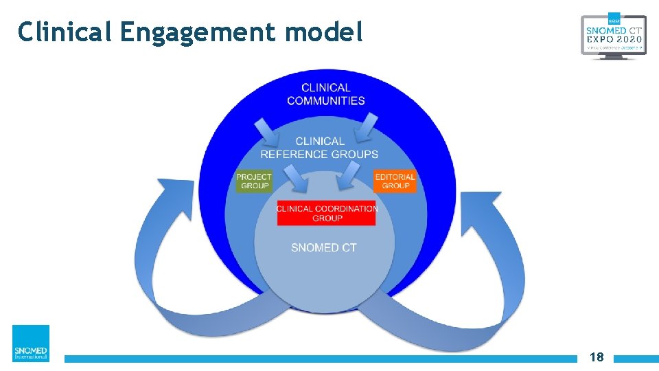 Clinical Engagement model 18 