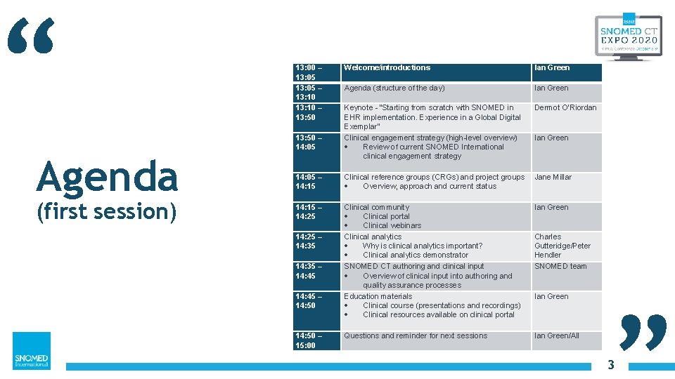 “ 13: 00 – 13: 05 – 13: 10 – 13: 50 Welcome/introductions Ian