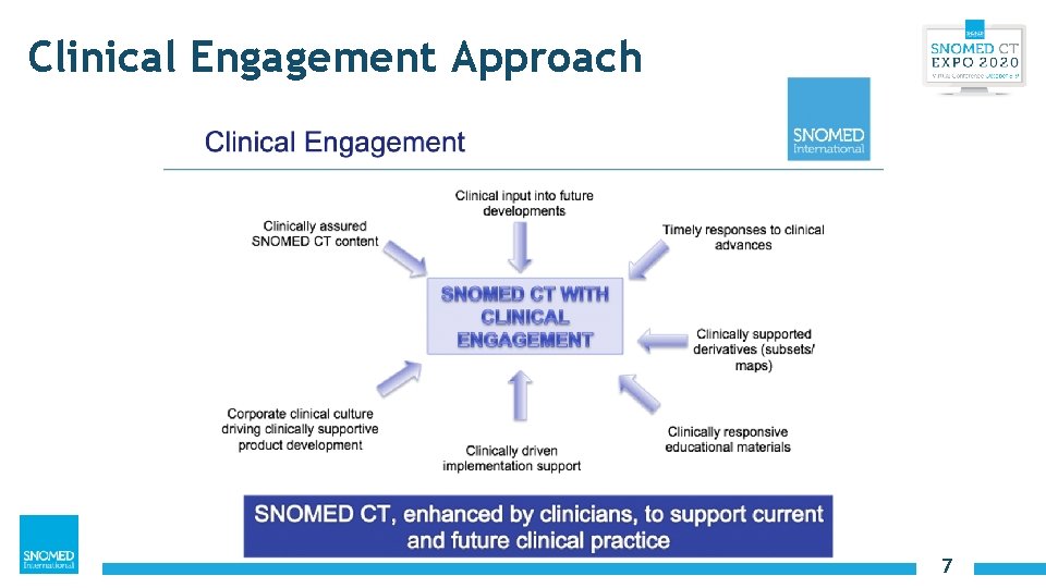 Clinical Engagement Approach 7 