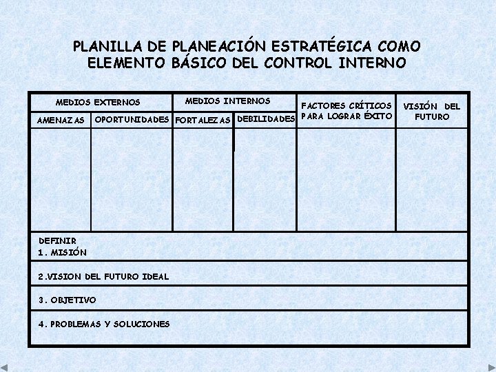 PLANILLA DE PLANEACIÓN ESTRATÉGICA COMO ELEMENTO BÁSICO DEL CONTROL INTERNO MEDIOS EXTERNOS AMENAZAS MEDIOS