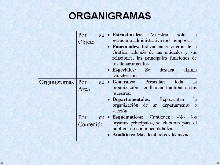ORGANIGRAMAS 