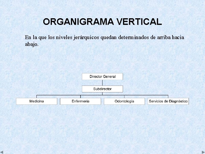 ORGANIGRAMA VERTICAL En la que los niveles jerárquicos quedan determinados de arriba hacia abajo.