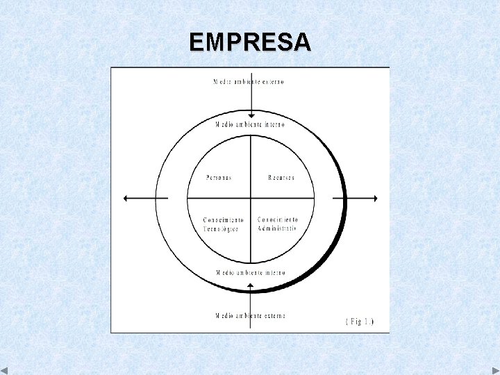 EMPRESA 