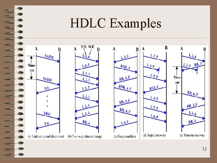 HDLC Examples 12 